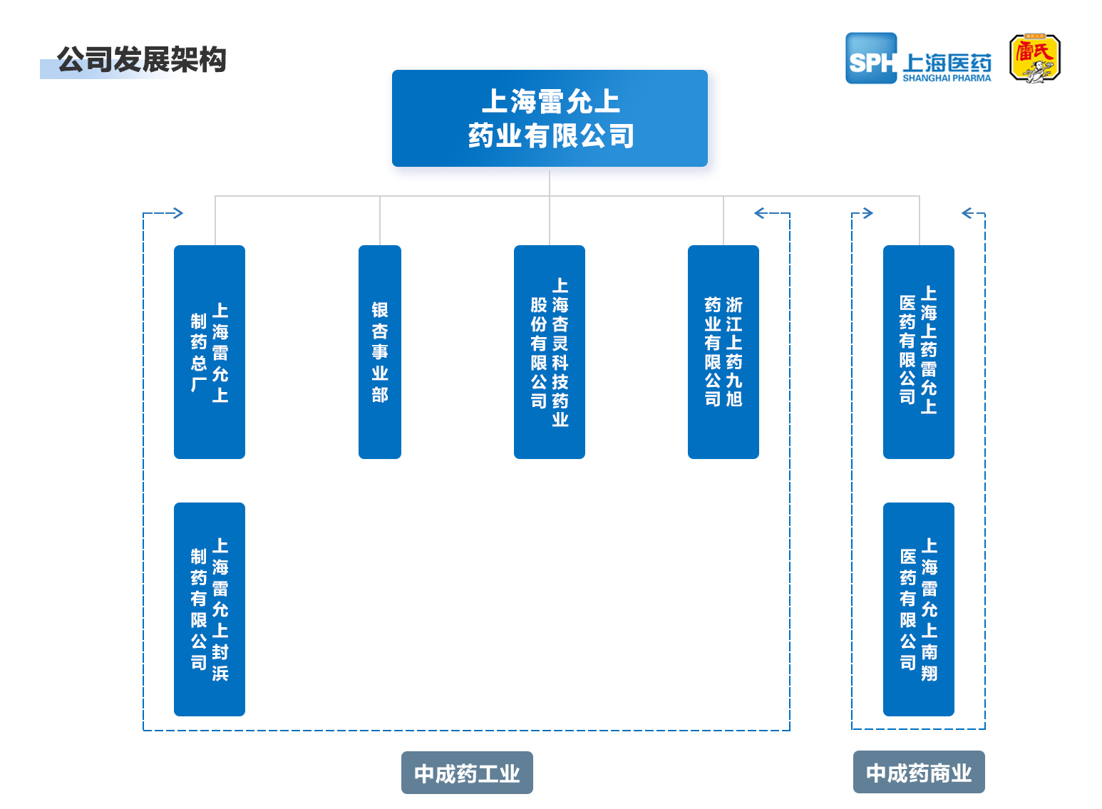 上海HB火博(中国)官方药业有限公司